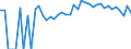 Indicator: 90% Confidence Interval: Upper Bound of Estimate of Percent of People Age 0-17 in Poverty for Brown County, MN