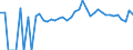 Indicator: Estimate of: People of All Ages in Poverty in Brown County, MN