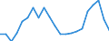 Indicator: Real Gross Domestic Product:: Private Goods-Producing Industries in Brown County, MN