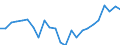 Indicator: Real Gross Domestic Product:: Government and Government Enterprises in Brown County, MN