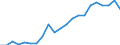 Indicator: Real Gross Domestic Product:: Private Services-Providing Industries in Brown County, MN