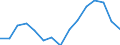 Indicator: Population Estimate,: for Workers (5-year estimate) in Carlton County, MN