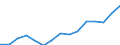 Indicator: Population Estimate,: Over Who Have Completed an Associate's Degree or Higher (5-year estimate) in Carlton County, MN