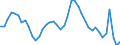 Indicator: Unemployed Persons in Carlton County, MN: 