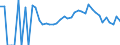 Indicator: 90% Confidence Interval: Lower Bound of Estimate of Related Children Age 5-17 in Families in Poverty for Carlton County, MN