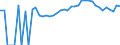 Indicator: 90% Confidence Interval: Upper Bound of Estimate of People of All Ages in Poverty for Carlton County, MN