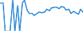 Indicator: 90% Confidence Interval: Upper Bound of Estimate of People Age 0-17 in Poverty for Carlton County, MN