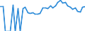 Indicator: 90% Confidence Interval: Lower Bound of Estimate of Percent of People of All Ages in Poverty for Carlton County, MN