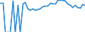 Indicator: 90% Confidence Interval: Upper Bound of Estimate of Percent of People of All Ages in Poverty for Carlton County, MN