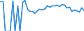 Indicator: 90% Confidence Interval: Upper Bound of Estimate of Percent of People Age 0-17 in Poverty for Carlton County, MN