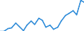 Indicator: Real Gross Domestic Product:: All Industries in Carlton County, MN