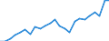 Indicator: Real Gross Domestic Product:: Private Services-Providing Industries in Carlton County, MN