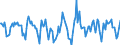 Indicator: Housing Inventory: Active Listing Count: Month-Over-Month in Carver County, MN