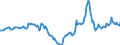 Indicator: Housing Inventory: Active Listing Count: Year-Over-Year in Carver County, MN