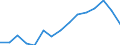 Indicator: Housing Inventory: Active Listing Count: estimate) in Carver County, MN