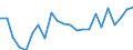 Indicator: Housing Inventory: Active Listing Count: MN