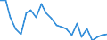 Indicator: Housing Inventory: Active Listing Count: arver County, MN