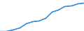 Indicator: Housing Inventory: Active Listing Count: imate) in Carver County, MN