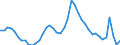 Indicator: Housing Inventory: Active Listing Count: 