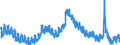 Indicator: Housing Inventory: Active Listing Count: 