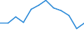 Indicator: Housing Inventory: Active Listing Count: year estimate) for Carver County, MN (DISCONTINUED)