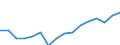 Indicator: Housing Inventory: Active Listing Count: g in Carver County, MN