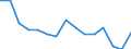 Indicator: Housing Inventory: Active Listing Count: (5-year estimate) Index for Carver County, MN