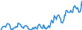 Indicator: Housing Inventory: Average Listing Price: in Carver County, MN