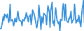 Indicator: Housing Inventory: Average Listing Price: Month-Over-Month in Carver County, MN