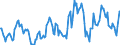 Indicator: Housing Inventory: Average Listing Price: Year-Over-Year in Carver County, MN