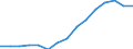 Indicator: Population Estimate,: Total, Not Hispanic or Latino, Black or African American Alone (5-year estimate) in Carver County, MN