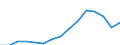 Indicator: Population Estimate,: Total, Hispanic or Latino, Two or More Races, Two Races Excluding Some Other Race, and Three or More Races (5-year estimate) in Carver County, MN