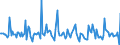 Indicator: Market Hotness:: Median Days on Market in Carver County, MN