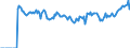 Indicator: Market Hotness:: Listing Views per Property Versus the United States in Carver County, MN