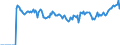 Indicator: Market Hotness:: Median Days on Market in Carver County, MN