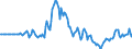 Indicator: Market Hotness:: Page View Count per Property in Carver County, MN