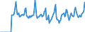 Indicator: Market Hotness:: Median Days on Market in Carver County, MN