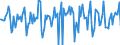 Indicator: Market Hotness:: Median Days on Market in Carver County, MN