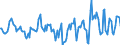Indicator: Market Hotness:: Median Days on Market in Carver County, MN
