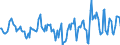 Indicator: Market Hotness:: Median Days on Market Day in Carver County, MN