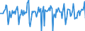 Indicator: Market Hotness:: Median Days on Market in Carver County, MN