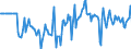 Indicator: Market Hotness:: Median Listing Price in Carver County, MN