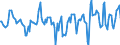 Indicator: Market Hotness:: Median Days on Market Day in Carver County, MN
