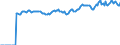 Indicator: Market Hotness:: Median Listing Price in Carver County, MN