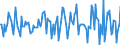 Indicator: Market Hotness:: Nielsen Household Rank in Carver County, MN