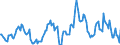 Indicator: Market Hotness:: Median Listing Price in Carver County, MN