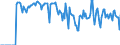 Indicator: Market Hotness:: Supply Score in Carver County, MN