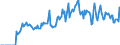 Indicator: Market Hotness: Hotness Rank in Carver County, MN: 