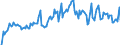 Indicator: Market Hotness: Hotness Rank in Carver County, MN: 