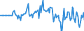 Indicator: Market Hotness: Hotness Rank in Carver County, MN: 